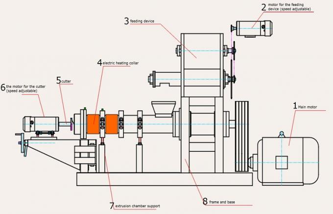 Máquina acuática del extrusor de la máquina de la pelotilla de la alimentación del animal doméstico del camarón con alta capacidad